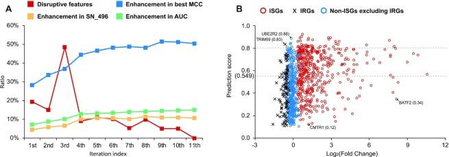 https://cdn.ncbi.nlm.nih.gov/pmc/blobs/33aa/9673497/6a8c19ad3edc/giac103fig13.jpg