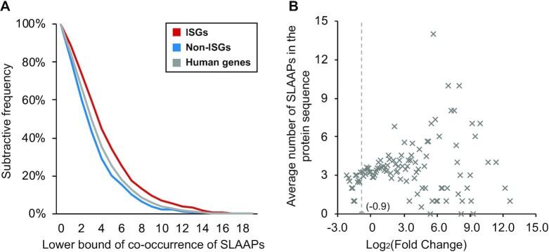 https://cdn.ncbi.nlm.nih.gov/pmc/blobs/33aa/9673497/8b94aec5a9d7/giac103fig8.jpg