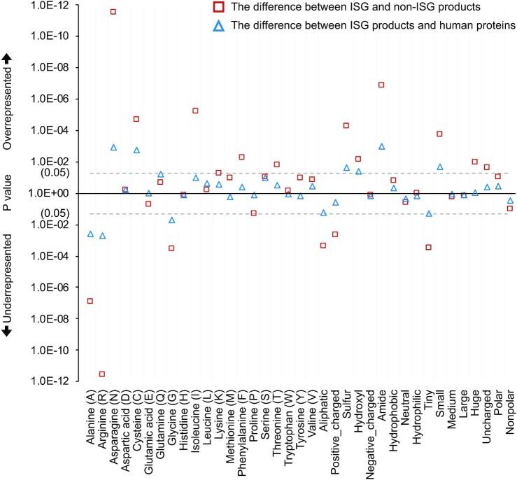 https://cdn.ncbi.nlm.nih.gov/pmc/blobs/33aa/9673497/9bc8a6c3649f/giac103fig7.jpg