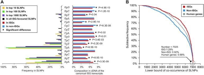 https://cdn.ncbi.nlm.nih.gov/pmc/blobs/33aa/9673497/ac5b0ffe0491/giac103fig6.jpg