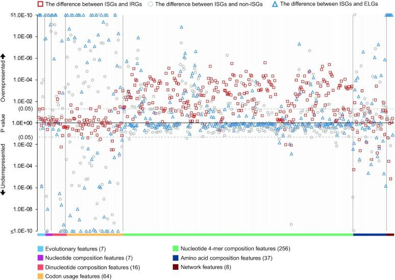 https://cdn.ncbi.nlm.nih.gov/pmc/blobs/33aa/9673497/efbc361d748a/giac103fig12.jpg