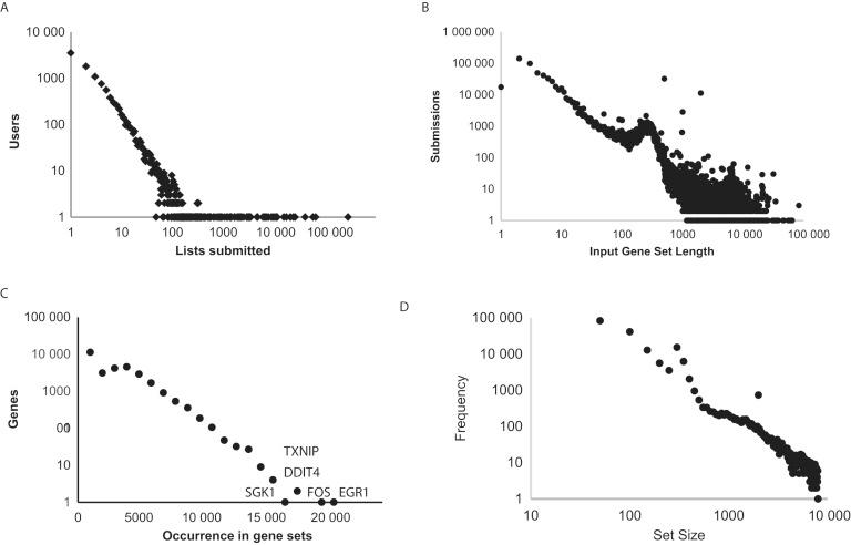 https://cdn.ncbi.nlm.nih.gov/pmc/blobs/33b5/4987924/a4d55869b5ec/gkw377fig2.jpg