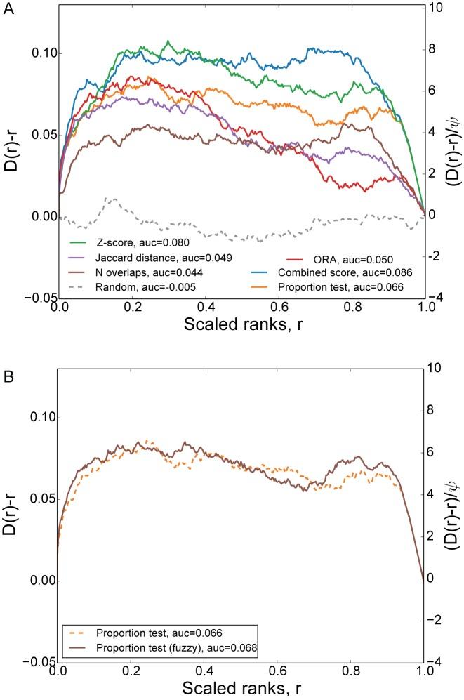 https://cdn.ncbi.nlm.nih.gov/pmc/blobs/33b5/4987924/a8241154f6e3/gkw377fig1.jpg