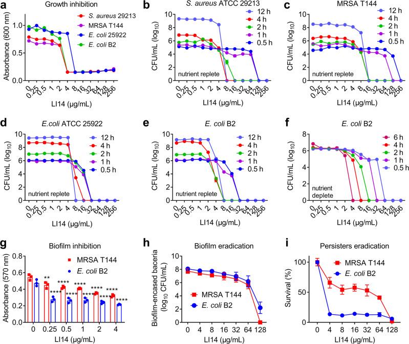 https://cdn.ncbi.nlm.nih.gov/pmc/blobs/33be/9452538/660e174c0fab/42003_2022_3899_Fig2_HTML.jpg