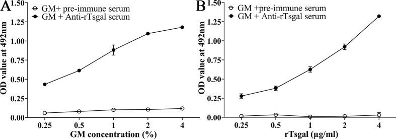 https://cdn.ncbi.nlm.nih.gov/pmc/blobs/33da/10854486/496eac7a3497/parasite-31-6-fig2.jpg