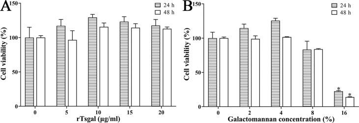 https://cdn.ncbi.nlm.nih.gov/pmc/blobs/33da/10854486/fbc79fa52793/parasite-31-6-fig4.jpg