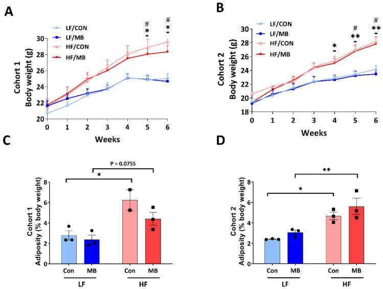 https://cdn.ncbi.nlm.nih.gov/pmc/blobs/33e6/7696936/382983fd1283/nutrients-12-03524-g001.jpg