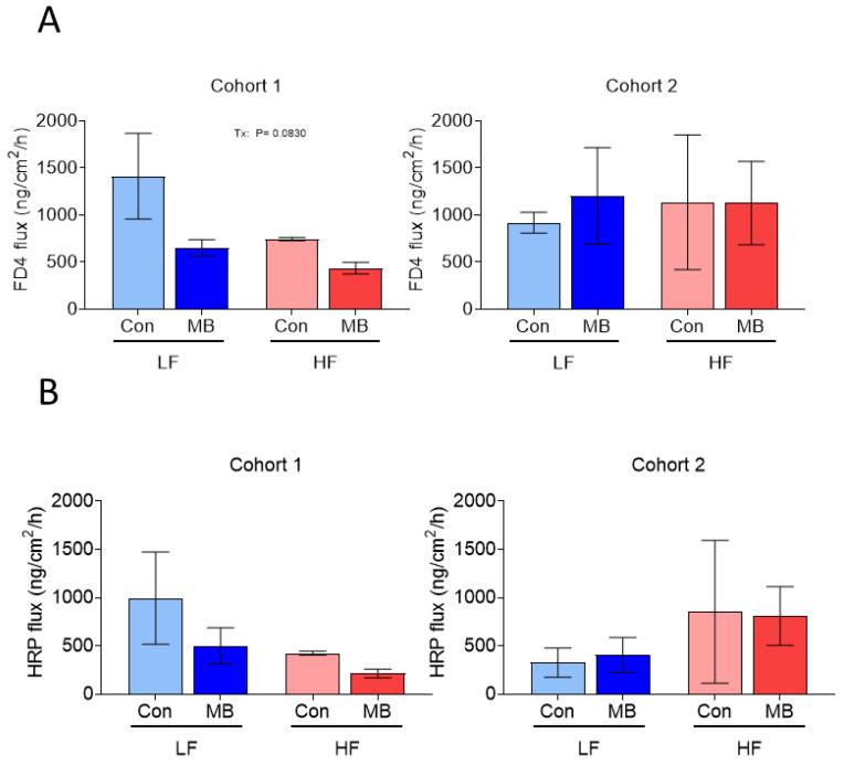https://cdn.ncbi.nlm.nih.gov/pmc/blobs/33e6/7696936/62d1d6254bcf/nutrients-12-03524-g003.jpg