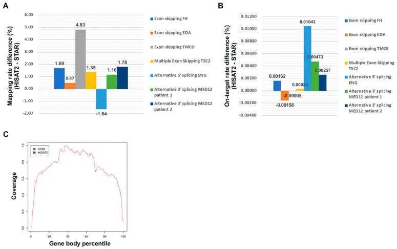 https://cdn.ncbi.nlm.nih.gov/pmc/blobs/33ed/11989494/ec8a5ea29bb9/ijms-26-03220-g002.jpg