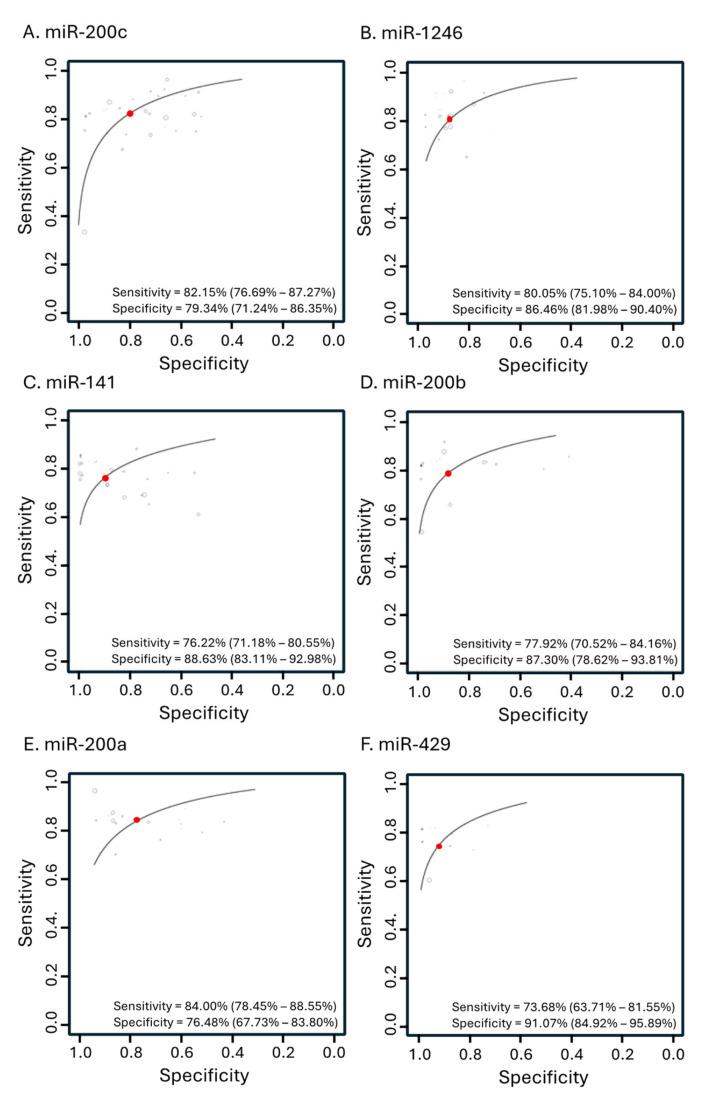 https://cdn.ncbi.nlm.nih.gov/pmc/blobs/33f4/11674734/685ad7636c5f/cancers-16-04190-g006.jpg