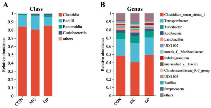 https://cdn.ncbi.nlm.nih.gov/pmc/blobs/3417/11394056/cdc3cc859405/animals-14-02546-g002.jpg