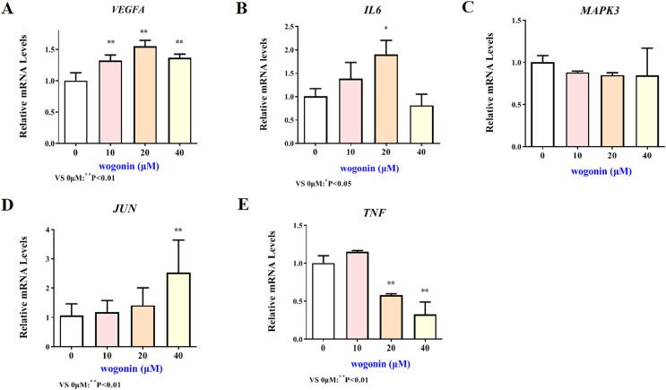 https://cdn.ncbi.nlm.nih.gov/pmc/blobs/342f/9676018/6d0384235ff0/peerj-10-14394-g007.jpg