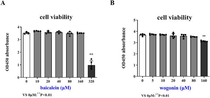 https://cdn.ncbi.nlm.nih.gov/pmc/blobs/342f/9676018/852f0159d805/peerj-10-14394-g005.jpg