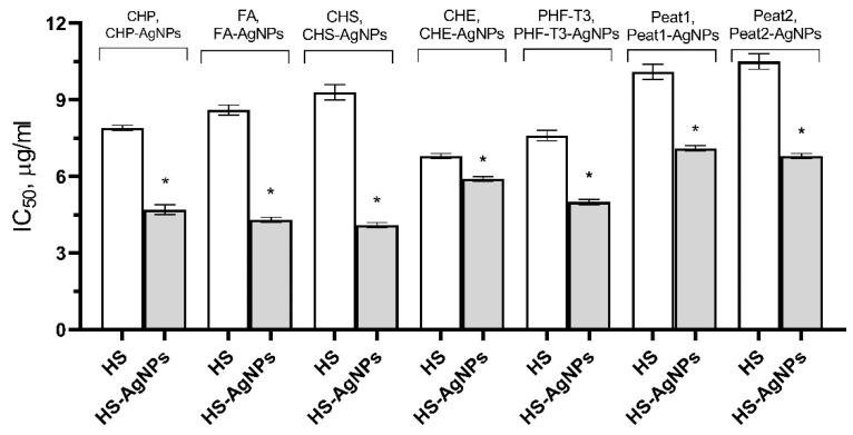 https://cdn.ncbi.nlm.nih.gov/pmc/blobs/3437/10457742/86ed828acb91/polymers-15-03386-g003.jpg