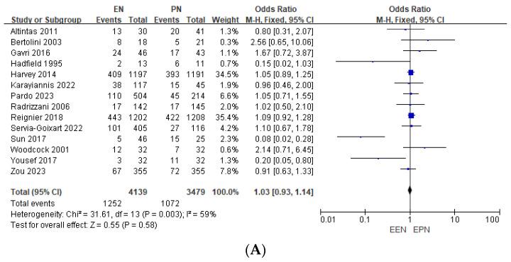 https://cdn.ncbi.nlm.nih.gov/pmc/blobs/3438/11723109/2c310935fe93/nutrients-17-00010-g004a.jpg