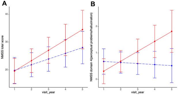 https://cdn.ncbi.nlm.nih.gov/pmc/blobs/3460/11346777/673c03342c39/aging-16-206040-g002.jpg