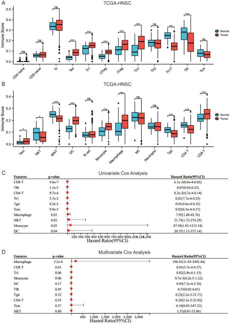 https://cdn.ncbi.nlm.nih.gov/pmc/blobs/34a9/9772952/ee8a32e2eab4/10.1177_11769351221139252-fig2.jpg