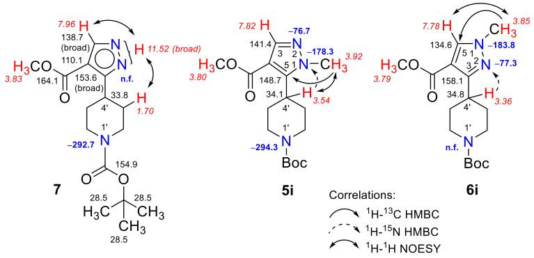 https://cdn.ncbi.nlm.nih.gov/pmc/blobs/34ad/8270337/0841e641ac0b/molecules-26-03808-g004.jpg