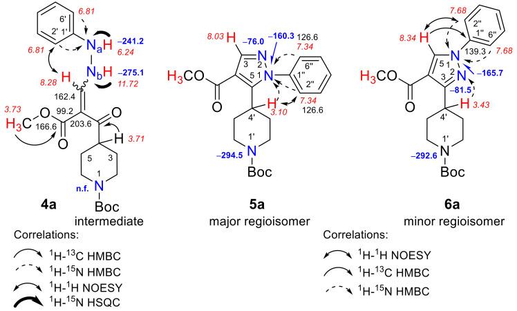 https://cdn.ncbi.nlm.nih.gov/pmc/blobs/34ad/8270337/81772bfc1fa6/molecules-26-03808-g003.jpg