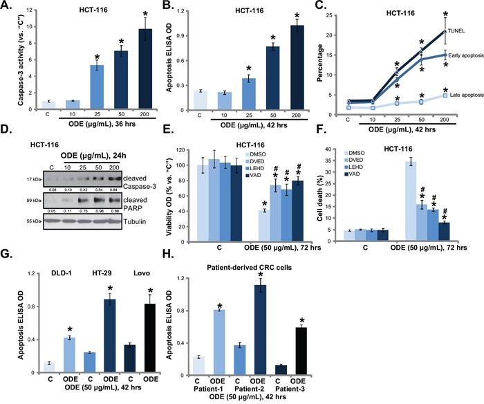 https://cdn.ncbi.nlm.nih.gov/pmc/blobs/34b5/5216768/b61fab03e474/oncotarget-07-45889-g002.jpg