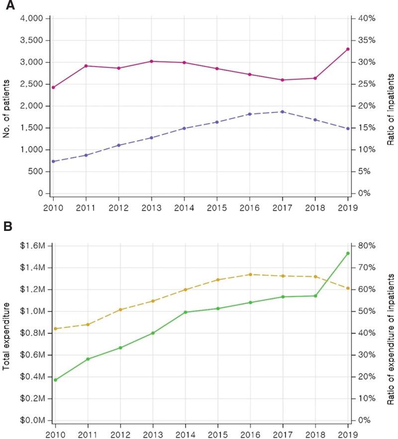 https://cdn.ncbi.nlm.nih.gov/pmc/blobs/34c5/11272331/20fc8cfa0b42/medi-103-e38989-g003.jpg