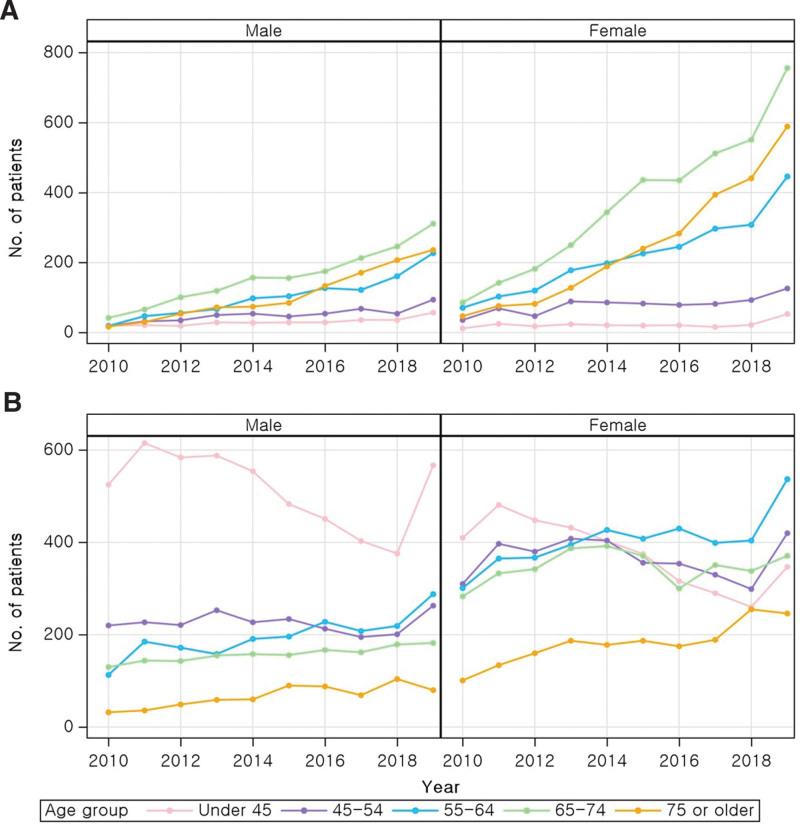 https://cdn.ncbi.nlm.nih.gov/pmc/blobs/34c5/11272331/3960c935220d/medi-103-e38989-g004.jpg