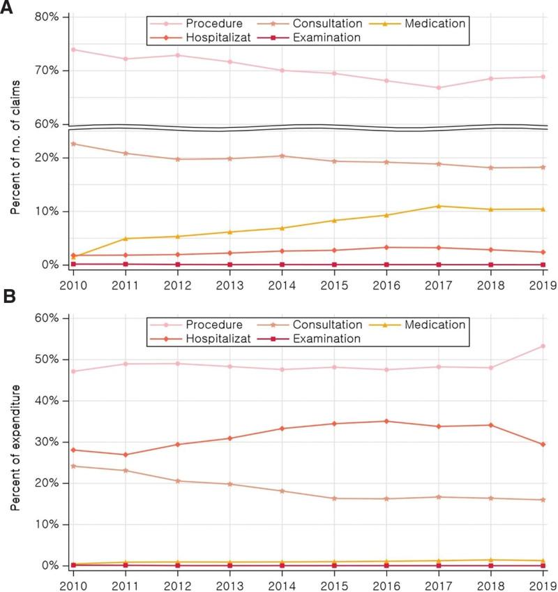 https://cdn.ncbi.nlm.nih.gov/pmc/blobs/34c5/11272331/fe82d1355f5c/medi-103-e38989-g005.jpg