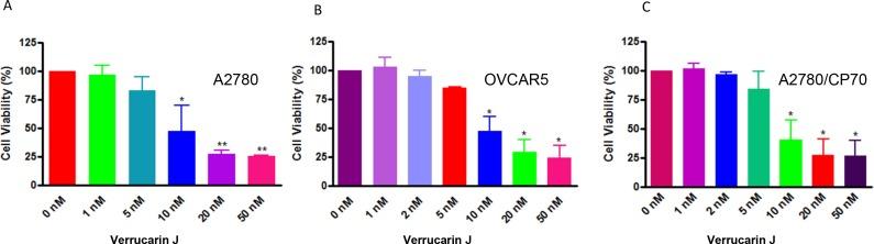 https://cdn.ncbi.nlm.nih.gov/pmc/blobs/34e5/5696218/daaaf96470e8/oncotarget-08-92743-g002.jpg