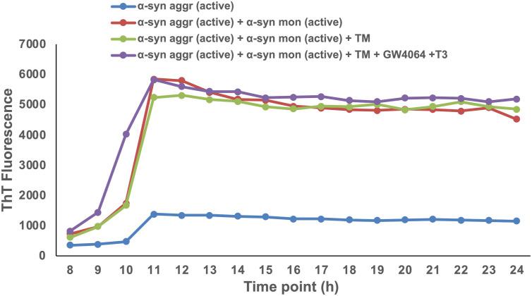 https://cdn.ncbi.nlm.nih.gov/pmc/blobs/3502/11015051/f41537fb1d76/LSA-2023-02416_FigS6.jpg
