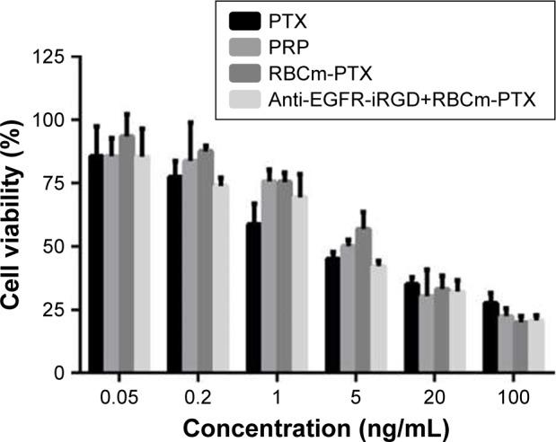 https://cdn.ncbi.nlm.nih.gov/pmc/blobs/352b/6141126/bb907c9b400a/ijn-13-5347Fig5.jpg