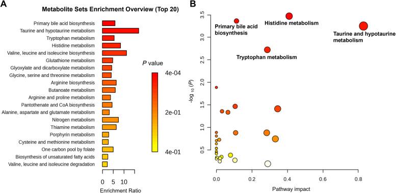 https://cdn.ncbi.nlm.nih.gov/pmc/blobs/3532/12281987/682401c8ab03/40104_2025_1238_Fig2_HTML.jpg