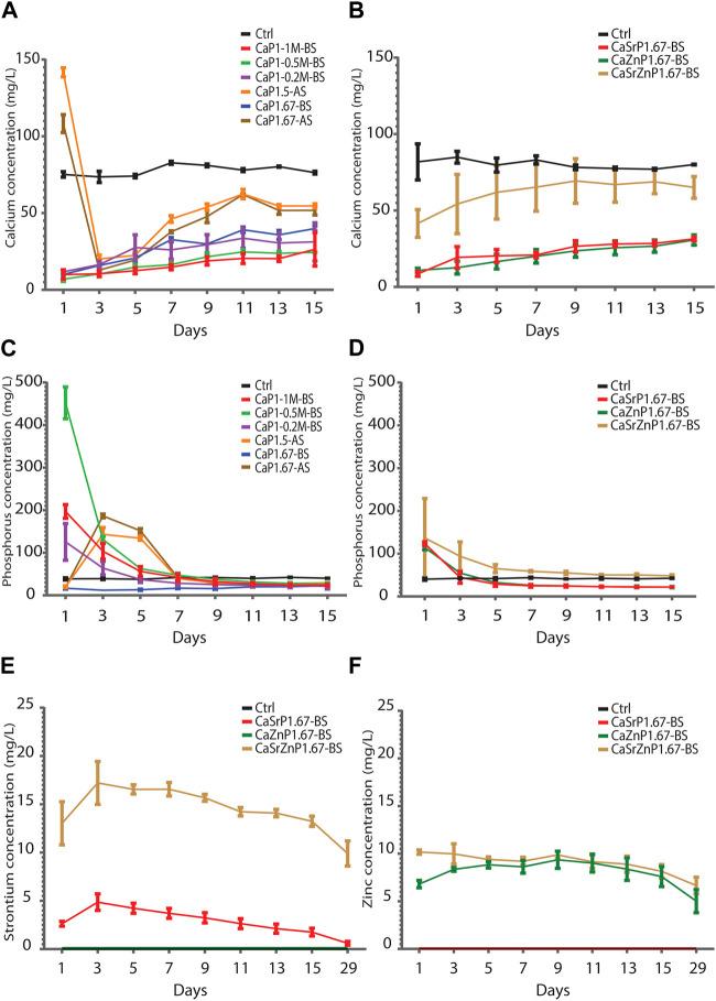 https://cdn.ncbi.nlm.nih.gov/pmc/blobs/3538/11004461/030c9adbc2d8/fbioe-12-1352184-g008.jpg