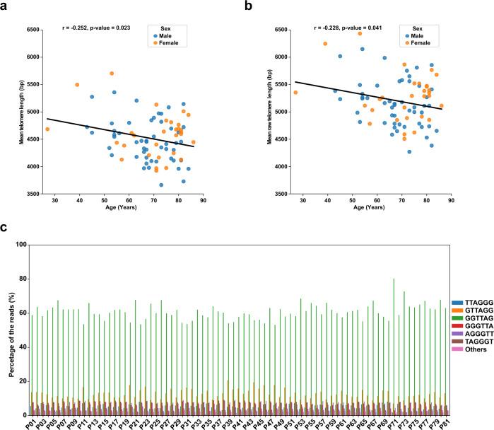 https://cdn.ncbi.nlm.nih.gov/pmc/blobs/3546/9845338/58c898cb0cf5/41467_2023_35823_Fig3_HTML.jpg