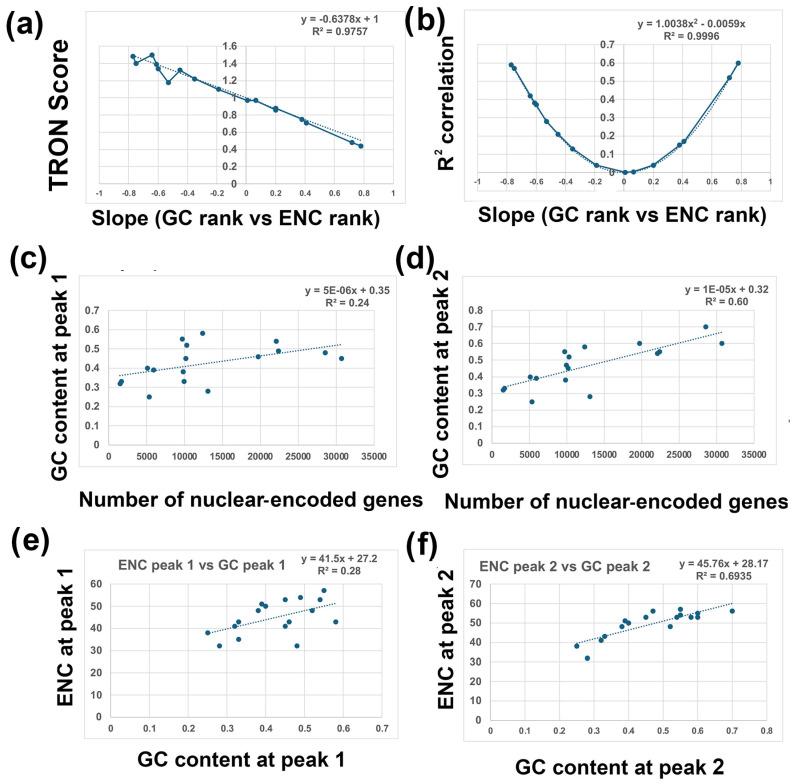 https://cdn.ncbi.nlm.nih.gov/pmc/blobs/3557/12026676/478fb461bb90/genes-16-00432-g007.jpg