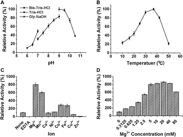 https://cdn.ncbi.nlm.nih.gov/pmc/blobs/3559/9240355/718fbee2ea3e/fchem-10-914698-g003.jpg
