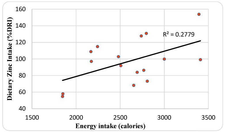 https://cdn.ncbi.nlm.nih.gov/pmc/blobs/355c/6356838/5399703579a1/nutrients-11-00150-g004.jpg