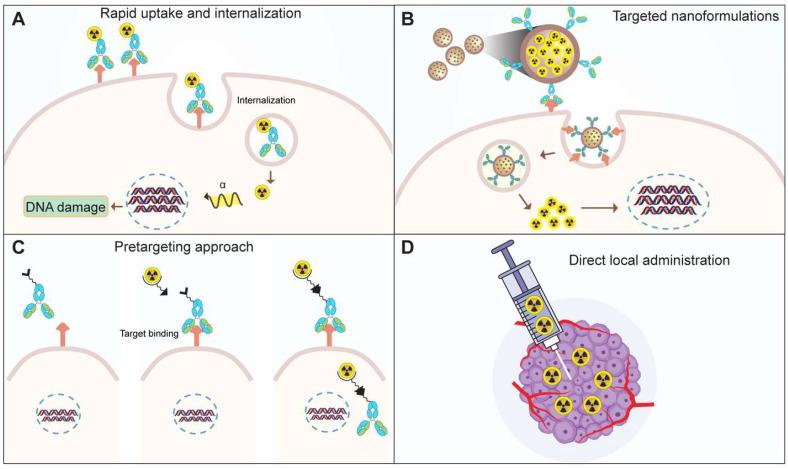 https://cdn.ncbi.nlm.nih.gov/pmc/blobs/35ab/11103494/cdca39ded94b/thnov14p2969g008.jpg