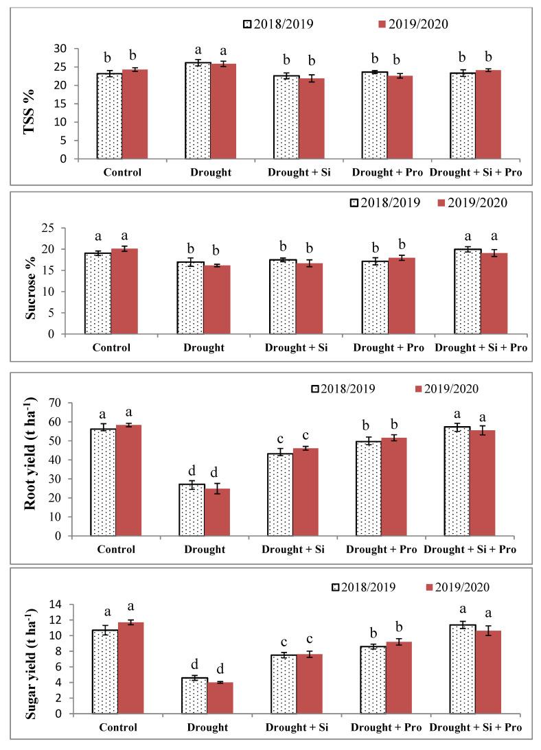 https://cdn.ncbi.nlm.nih.gov/pmc/blobs/35b5/8000334/1e34e92378a4/antioxidants-10-00398-g002.jpg