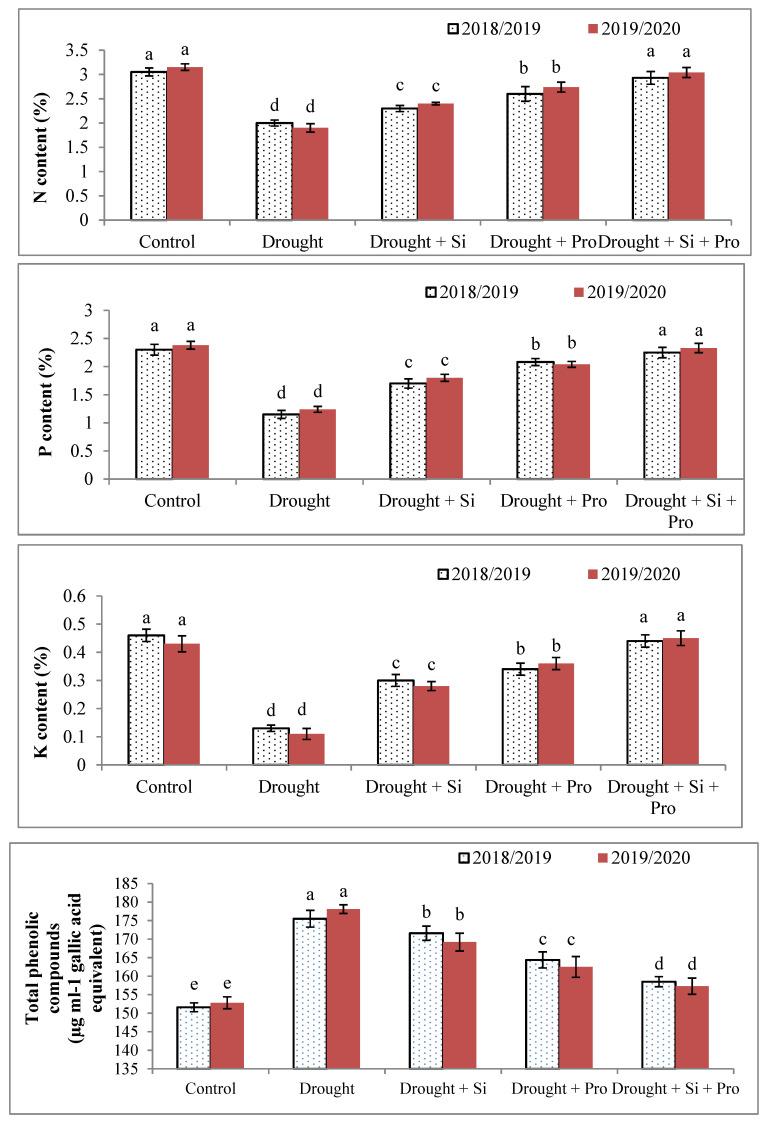 https://cdn.ncbi.nlm.nih.gov/pmc/blobs/35b5/8000334/95500da6fc0d/antioxidants-10-00398-g005.jpg