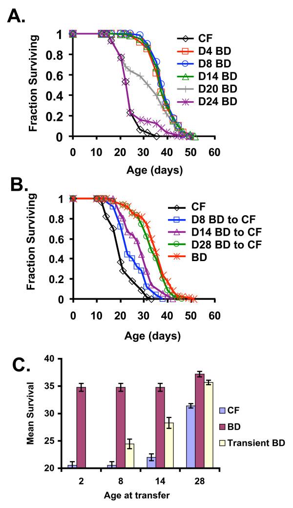 https://cdn.ncbi.nlm.nih.gov/pmc/blobs/35be/2408926/2e00ab36dd6b/1471-213X-8-49-1.jpg