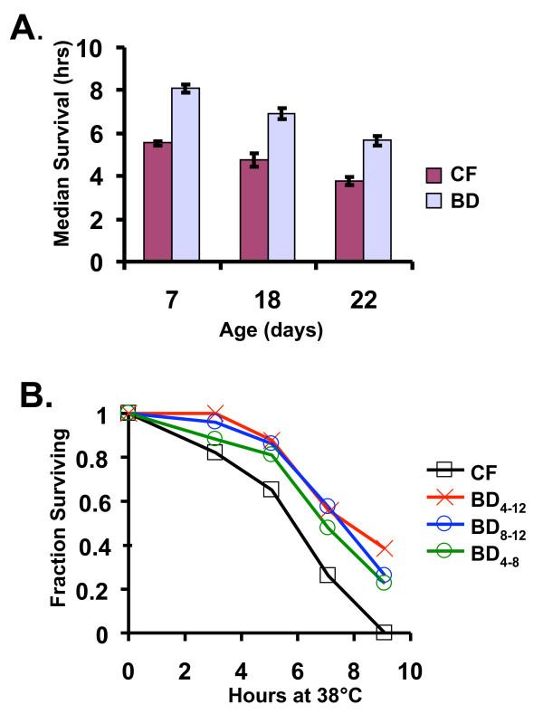 https://cdn.ncbi.nlm.nih.gov/pmc/blobs/35be/2408926/9c6560aefdb4/1471-213X-8-49-2.jpg