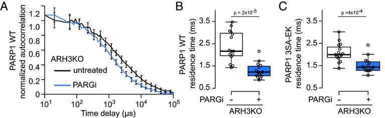 https://cdn.ncbi.nlm.nih.gov/pmc/blobs/35c2/11194589/cf0024d5cec8/pnas.2322689121fig03.jpg