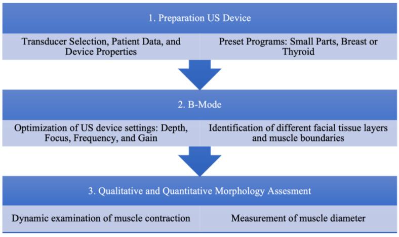 https://cdn.ncbi.nlm.nih.gov/pmc/blobs/35c2/9322000/115a54b1c560/diagnostics-12-01650-g003.jpg