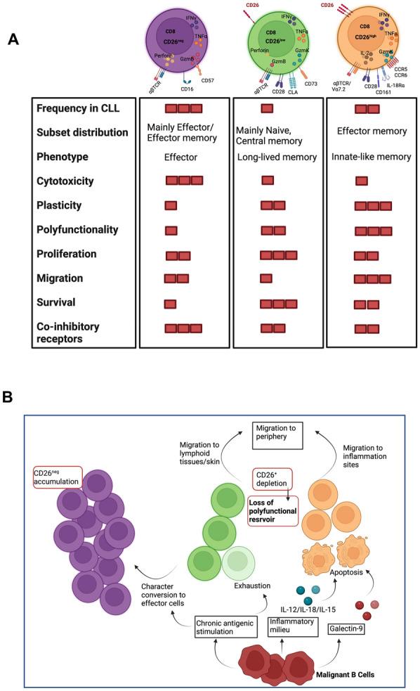 https://cdn.ncbi.nlm.nih.gov/pmc/blobs/35ef/9881277/db243ff59625/40164_2023_375_Fig7_HTML.jpg