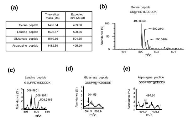 https://cdn.ncbi.nlm.nih.gov/pmc/blobs/3607/2246281/69b7dec77c43/gb-2007-8-10-r206-2.jpg