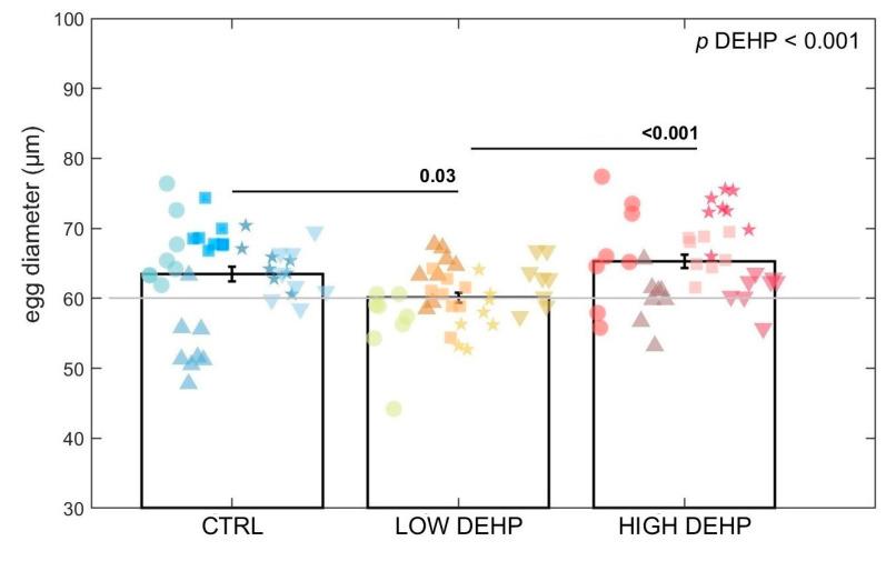 https://cdn.ncbi.nlm.nih.gov/pmc/blobs/3610/10974364/544b825a1902/toxics-12-00172-g006.jpg