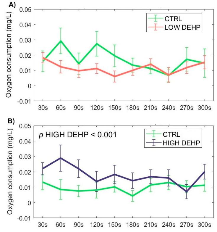 https://cdn.ncbi.nlm.nih.gov/pmc/blobs/3610/10974364/934b88ee9961/toxics-12-00172-g007.jpg