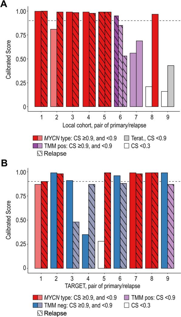 https://cdn.ncbi.nlm.nih.gov/pmc/blobs/3639/12297820/8ebbb112a49d/13148_2025_1936_Fig6_HTML.jpg