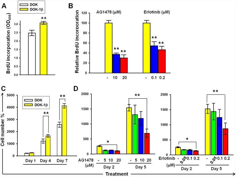 https://cdn.ncbi.nlm.nih.gov/pmc/blobs/363d/4770743/6c1d6babf1ac/oncotarget-06-38866-g001.jpg
