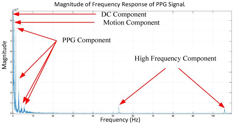https://cdn.ncbi.nlm.nih.gov/pmc/blobs/3655/10346997/bd7e97e0ec66/sensors-23-06180-g005.jpg